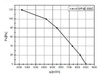 Priemyselný ventilátor. vypúšťanie 550 mm YWF4E-550B