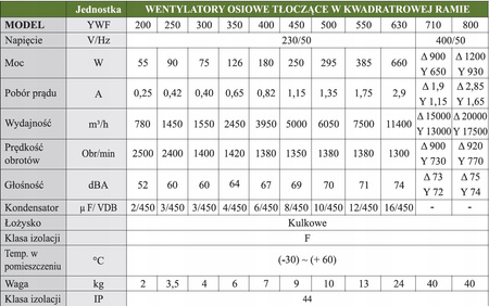 Priemyselný odsávací ventilátor 550 mm + žalúzia