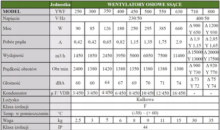 Priemyselný odsávací ventilátor 400 mm YWF4E-400S