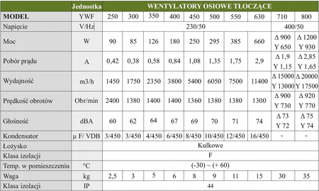 Axiálny ventilátor 350 mm YWF-4E-350B-102/34-G